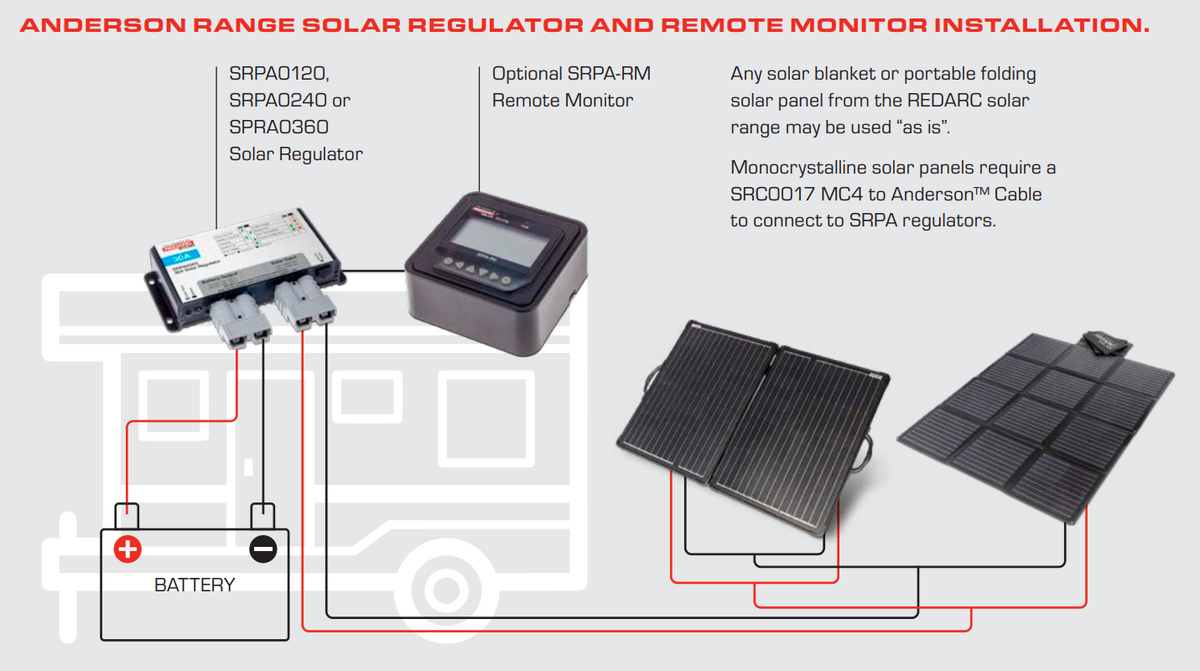 REDARC Solar Regulator Remote Monitor - Anderson Plug