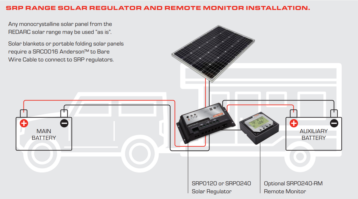 REDARC Solar Regulator Remote Monitor - Bare Wire