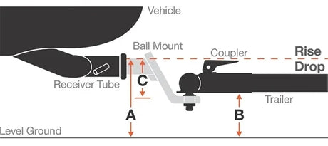 How to choose the correct Drop/Rise & Weight Rating for your Hitch Mount