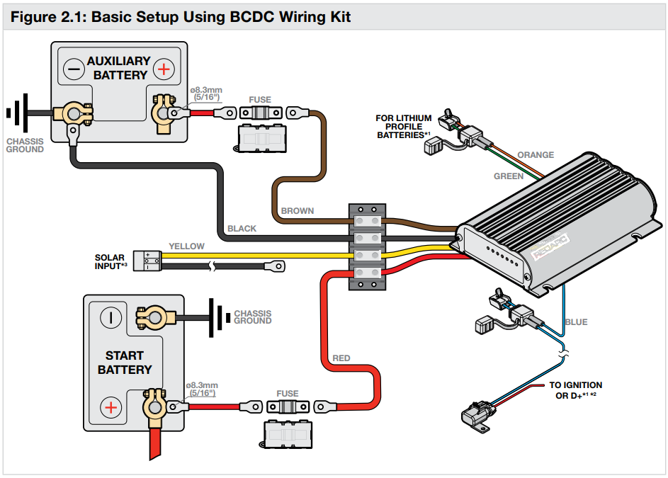 BCDC Battery Charging Wiring Kits - 50A