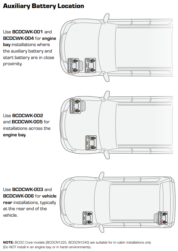 BCDC Battery Charging Wiring Kits - 50A