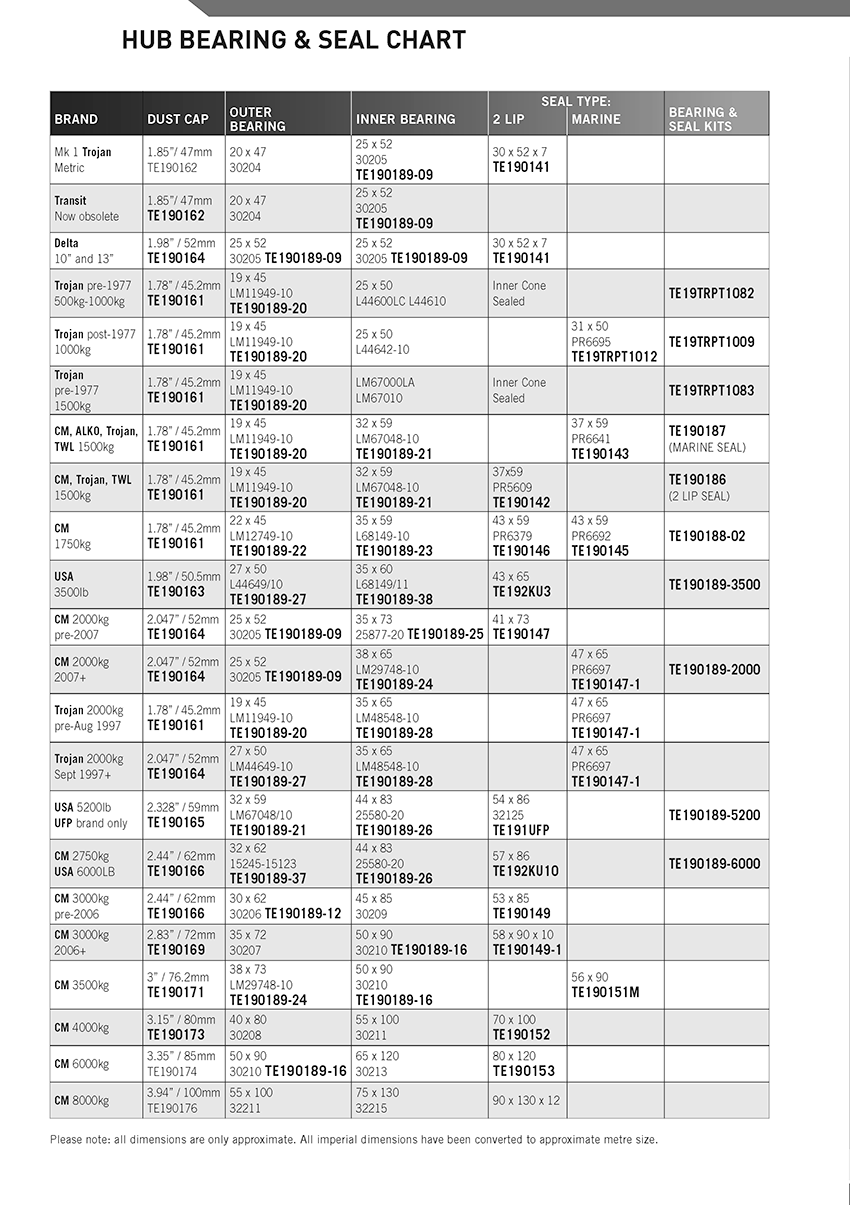 CM Hub Bearing & Seal Chart