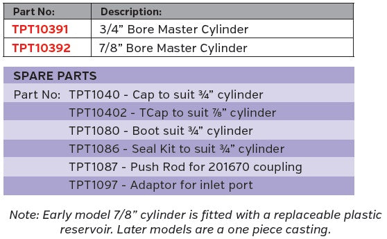 Trojan Coupling - Master Cylinder