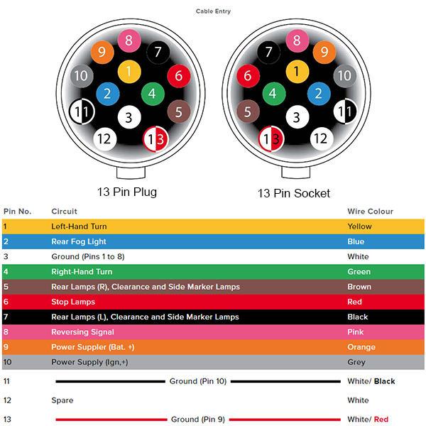 Euro 13 Pin Socket - Rear Mounted