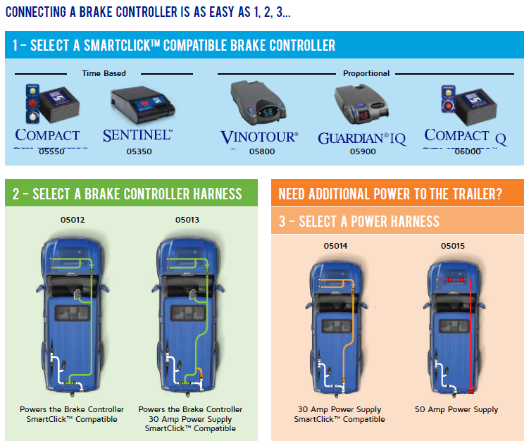 Hayman Reese Smart Click System