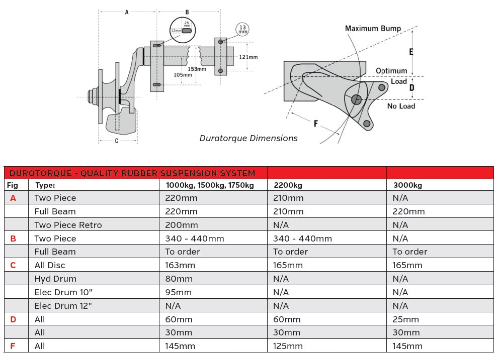 Trojan Bare Axle - Half Beam Duratorque - 1750kg & 2200kg Options