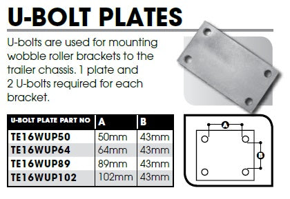 CM Wobble Roller - U-Bolt Clamp Plate