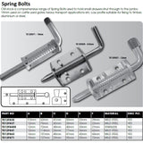 CM Door Latch - Spring Bolts