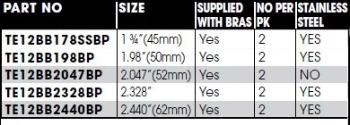 Bearing Buddy Size Chart