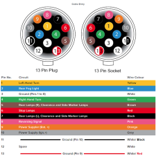 Euro 13 Pin Socket - Rear Mounted_2