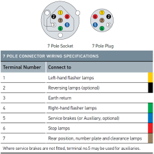 Narva Trailer Plug - 7 Pin Large Round Plastic Socket_2