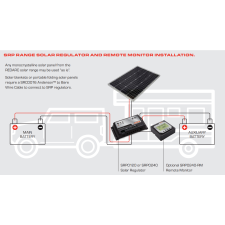 REDARC 1.5M Connector Cable - Anderson to Bare Wire_2