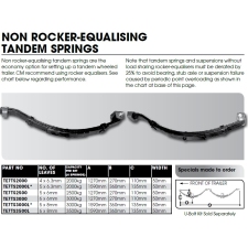 Tandem Axle Spring Set - 50mm x 1270mm or 1590mm - Non Rocker-Equalising_2