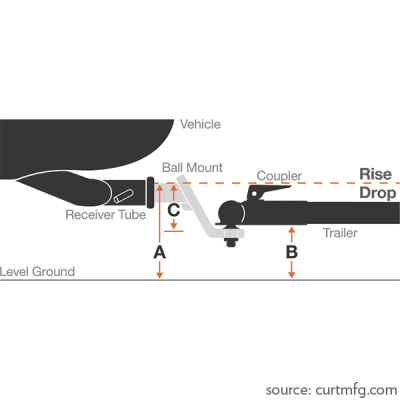 How to choose the correct Drop/Rise & Weight Rating for your Hitch Mount
