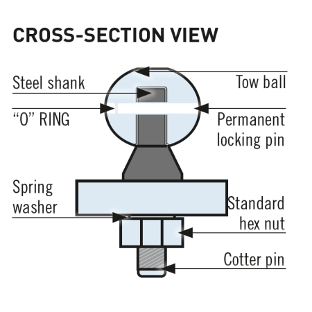 Towballs - Convert a ball - 2 Ball Set 1\" Shank (Stainless)_2