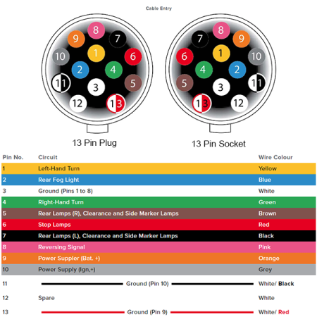 Euro 13 Pin Socket - Rear Mounted_2