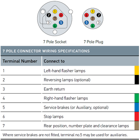 Hella Trailer Plug - 7 Pin Round Plastic Plug_2