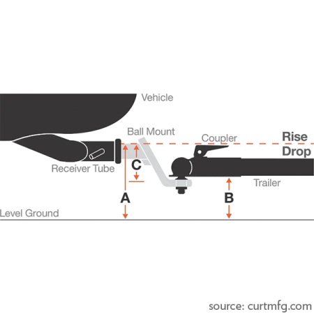 How to choose the correct Drop/Rise & Weight Rating for your Hitch Mount_1
