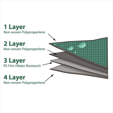 Maypole Large 4 ply Breathable Coupling Cover_4