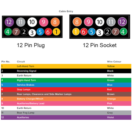 Narva Trailer Plug - 12 Pin Flat Socket_2