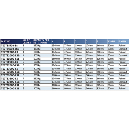 Tandem Axle Spring Set - 50mm x 1345mm - Eye to Slipper Type Equalising - Frame Mounted_3