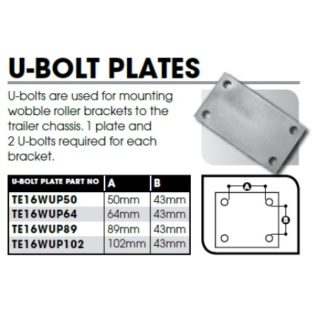 CM Wobble Roller - U-Bolt Clamp Plate